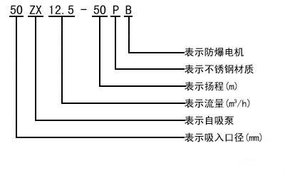 ZXP係列（liè）臥式自吸離心泵